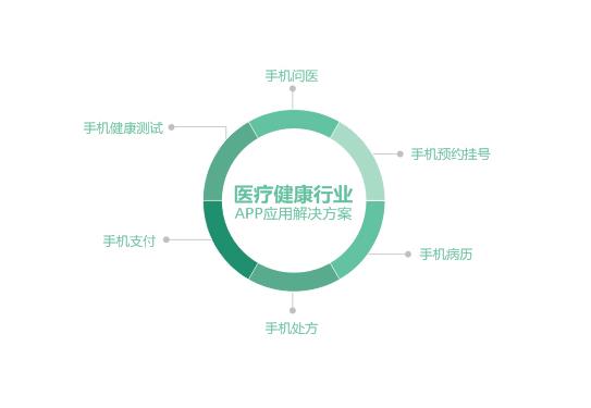手機(jī)醫(yī)療app軟件開發(fā)，醫(yī)院app開發(fā)服務(wù)