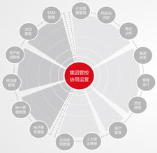 電子商務(wù)平臺(tái)網(wǎng)站建設(shè)