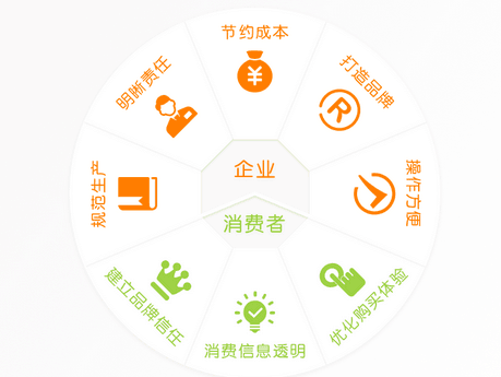 食品追溯03.png 食品追溯03.png