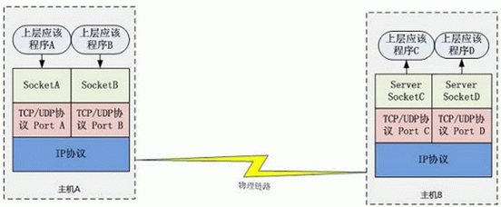 socket-traffic.gif socket-traffic.gif