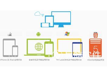 CRM、ERP、OA三者區(qū)別和聯(lián)系?