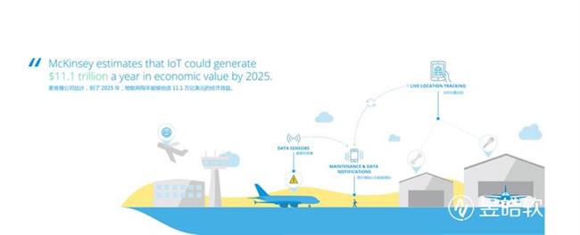 物聯(lián)網(wǎng)開發(fā)之主要編程語言有哪些？